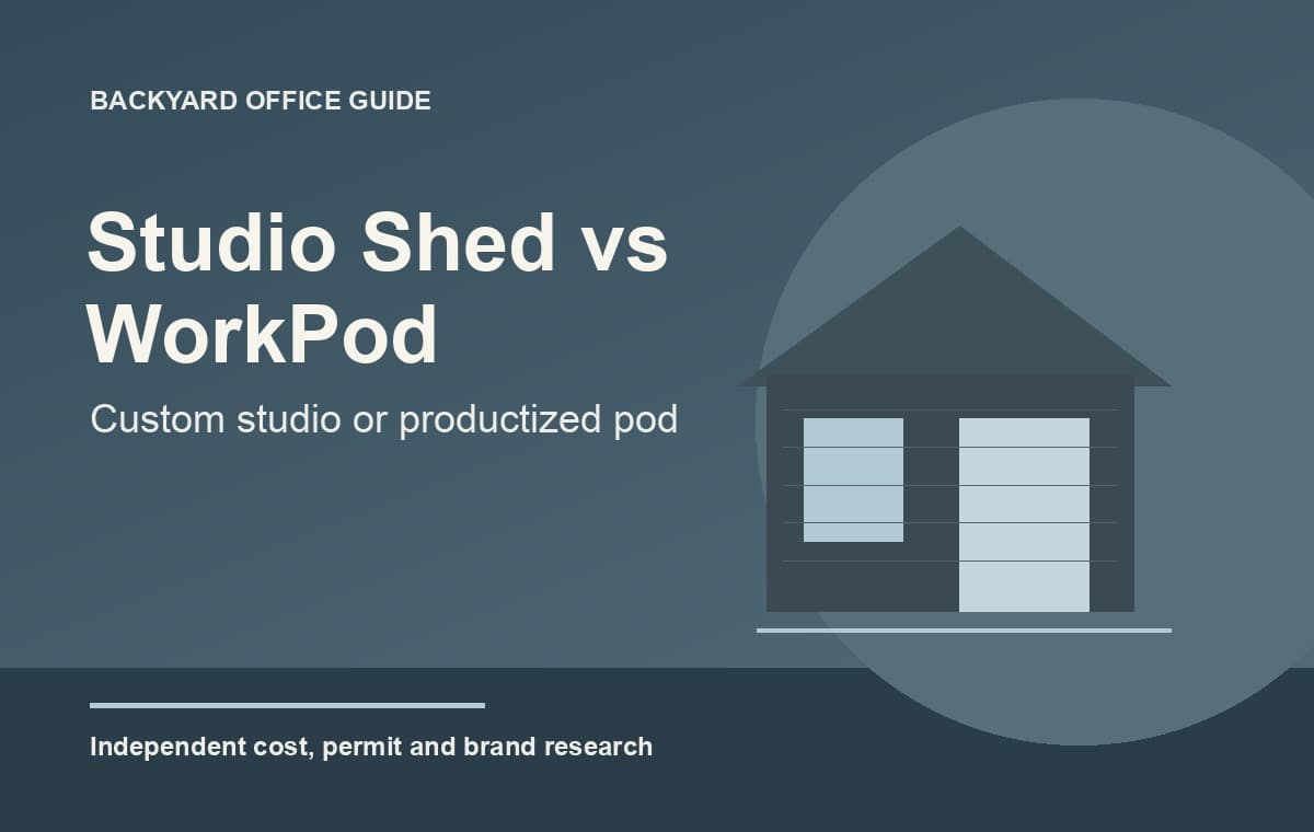 Studio Home vs Autonomous WorkPod: 2026 Cost